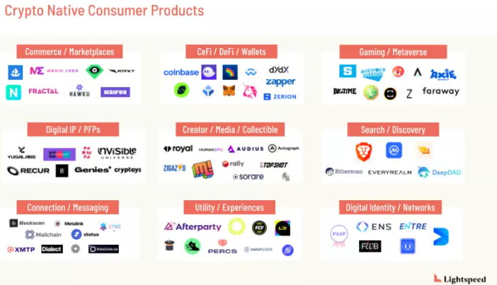 Lightspeed合伙人：哪些赛道可能诞生杀手级加密消费应用？