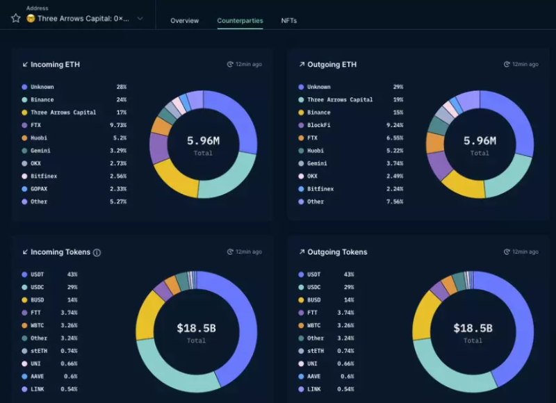 加密基金DeFi分析师:为什么加密市场还未到达底部?