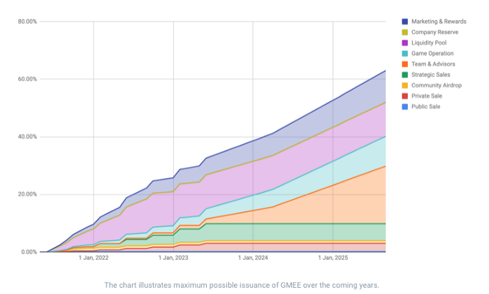 为链游输送千万用户，GAMEE被严重低估？