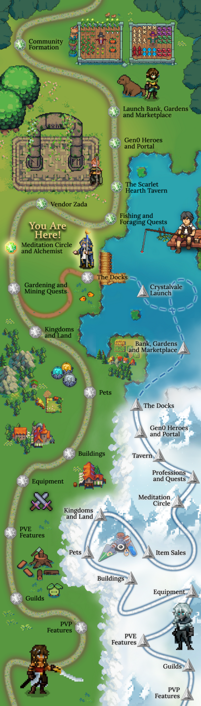 一文读懂DeFi Kingdoms：Harmony链上明珠，GameFI+NFT+DEX综合体