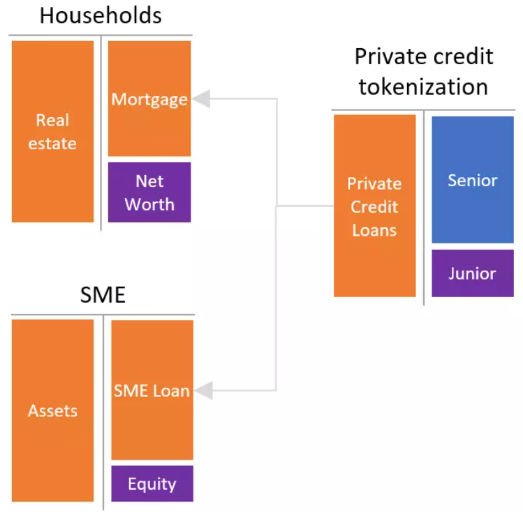 如何在加密世界建立银行系统?