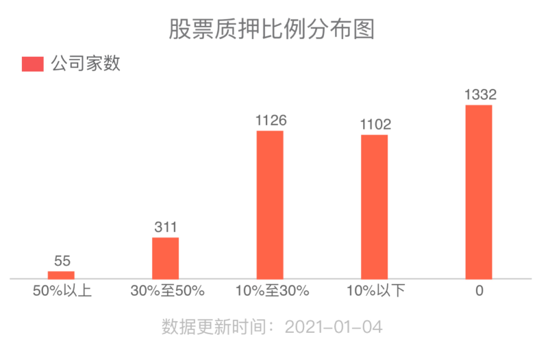 为DeFi注入新鲜血液，看Stacks 2.0解锁原生比特币的巨大价值