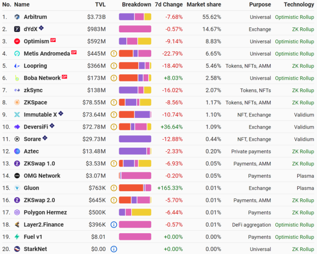 寻找潜在投资机会：一文纵览ZK方案全明星项目