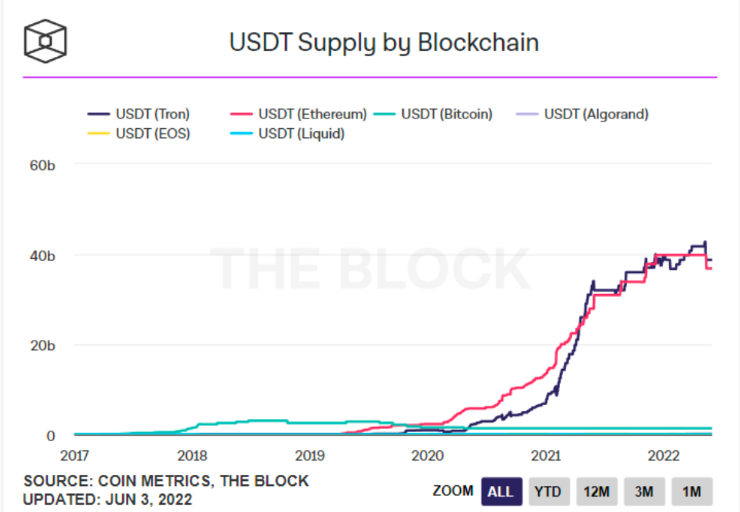 “超稳”USDD — 加密世界新秩序