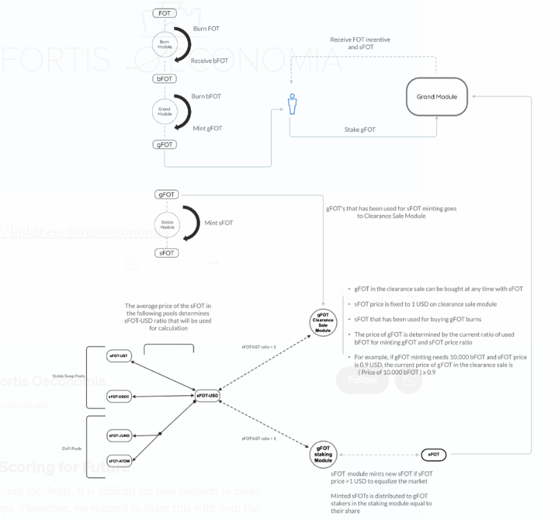 Degen Weekly：Cosmos上的DeFi2.0，StarkNet上的AMM、愈发成熟的GameFi