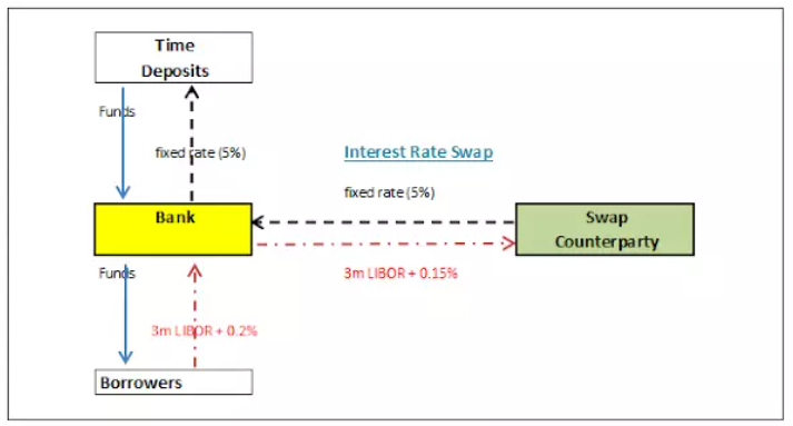 ERC-4907, quelles transformations apportera-t-il à la finance NFT ?