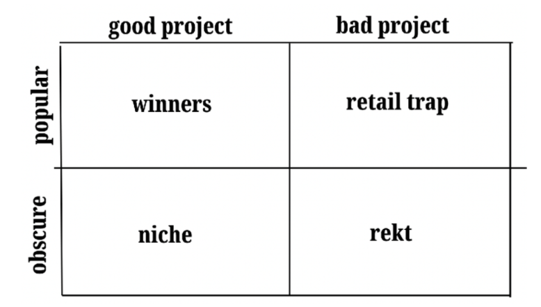 Cobie：解析注意力在加密经济中的重要性