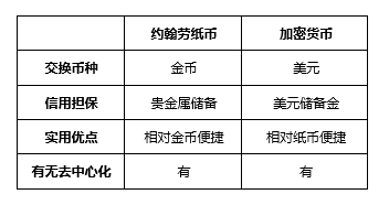 三百年前的加密货币：从约翰·劳看货币的二次赋能