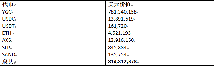 鏈遊公會群英錄：YGG和他的江湖對手們