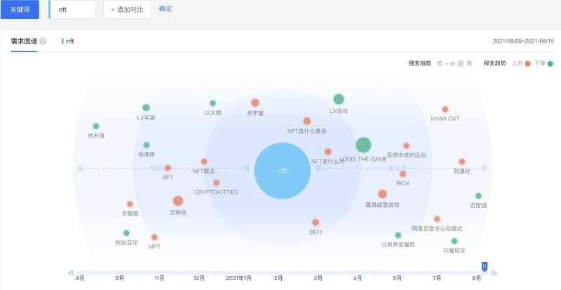 一文读懂中国NFT 市场：大厂入局，狂热与镣铐并存