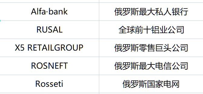 全方位解读Waves生态：另一个稳定币系统的崛起