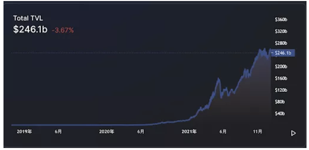 星辰大海 —— Krypital Group(金氪资本)2021回顾与展望