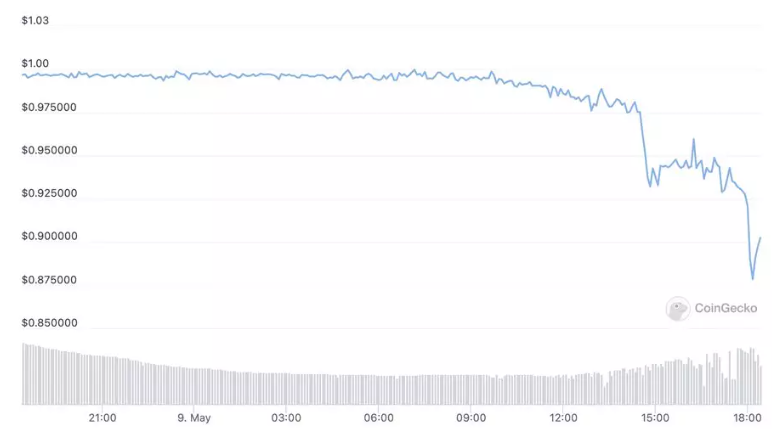UST 脱锚，Terra的过去与未来