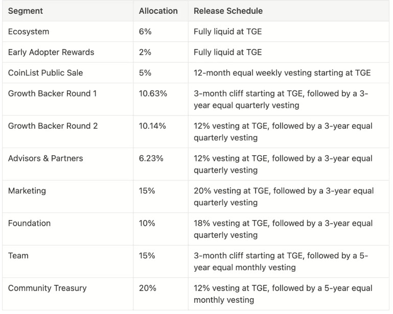 Project Galaxy:Web3凭证数据网络构建者,权力下放的轻量级解决方案