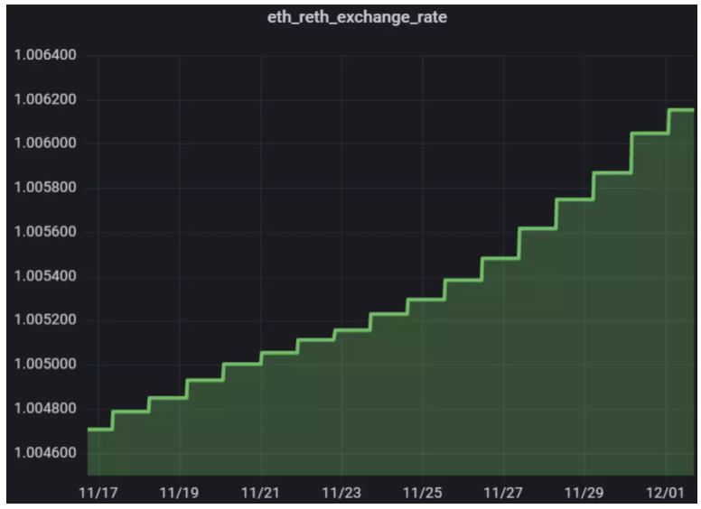 迎来以太坊“合并”，投资机会在哪儿？