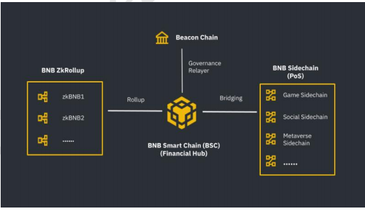 Global Web3 Ecosystem Innovation Report