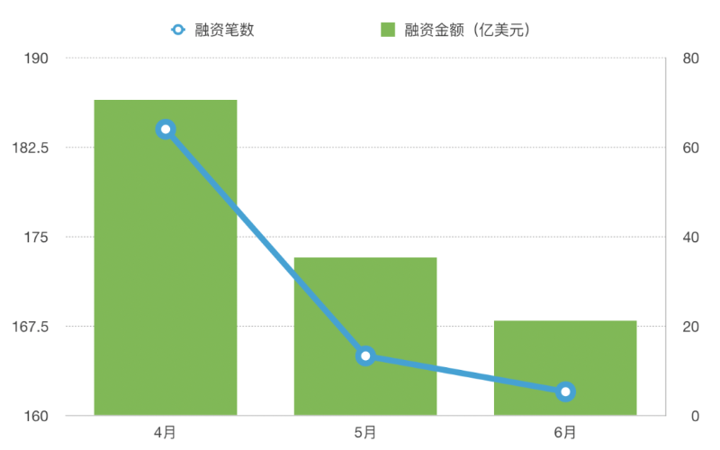 十余家Web3独角兽场外估值下跌50%,熊市一级市场也疲软了