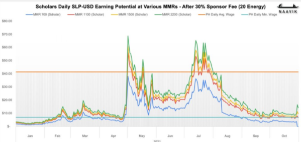 Mechanism 加密游戏论文：娱乐的金融化