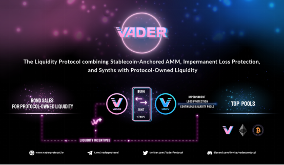 Vader Protocol:终极融合,汇集 DeFi 1.0 和 2.0的流动性协议