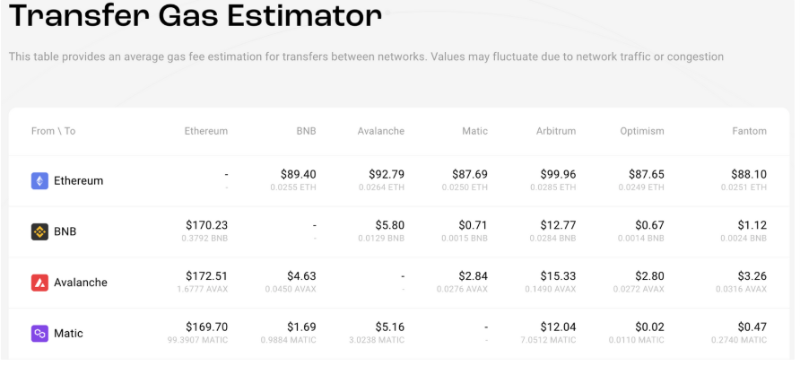 TVL 突破 40 亿美元， Stargate能够成为新的跨链桥龙头吗？