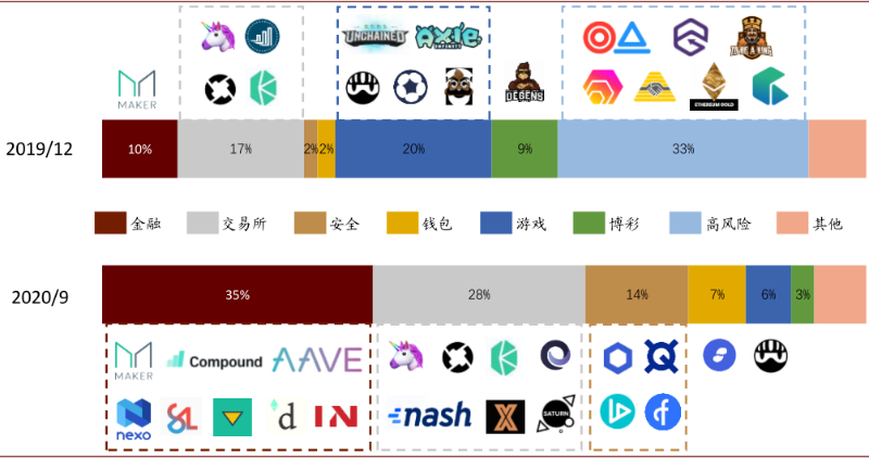 中金：过去一年，币圈发生了什么变化？