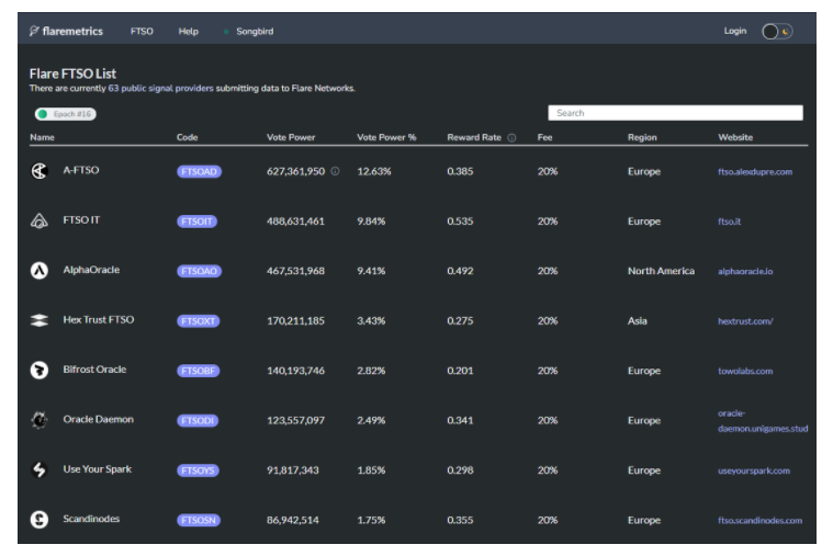 全面解读新公链Flare Network：为非图灵完备链带来智能合约，EVM 战争新玩家