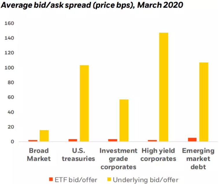 如何在加密世界建立银行系统?