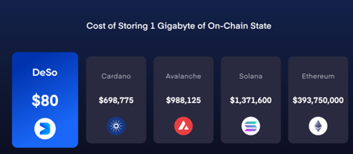 Web3将不会建立在现行智能合约公链上