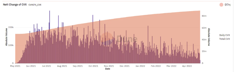 Convex协议合约级别的收益拆解