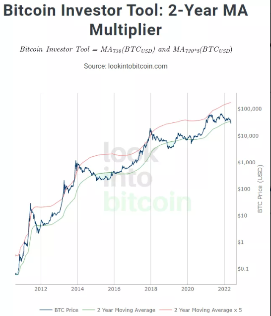 数字炼金术：加密货币崩盘的事后分析