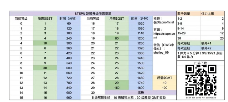 全面解析「STEPN」如何引爆链游市场？