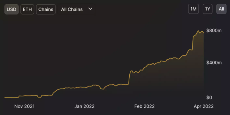 不止于&ldquo;桥&rdquo;， Celer 如何布局跨链生态？