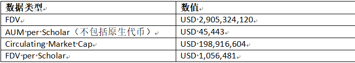 鏈遊公會群英錄：YGG和他的江湖對手們
