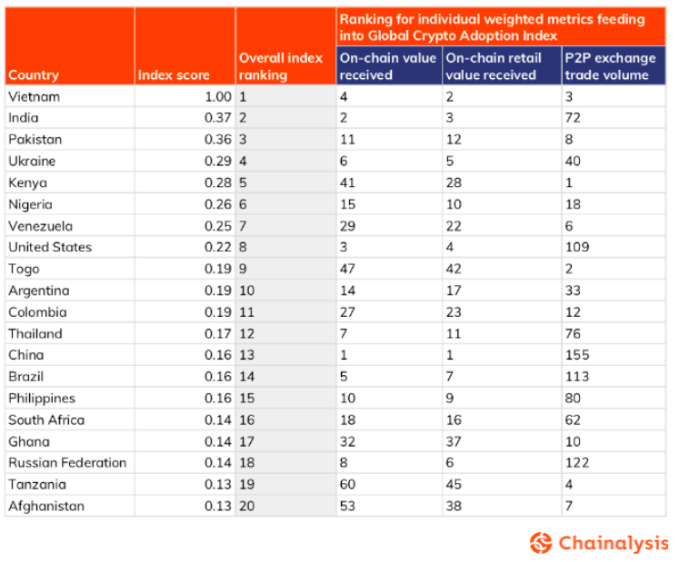 Sino Global Capital:为什么我们看好印度加密货币市场?