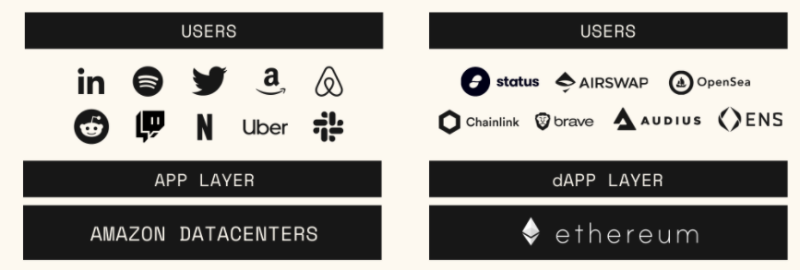 Web3：用数学解决信任问题