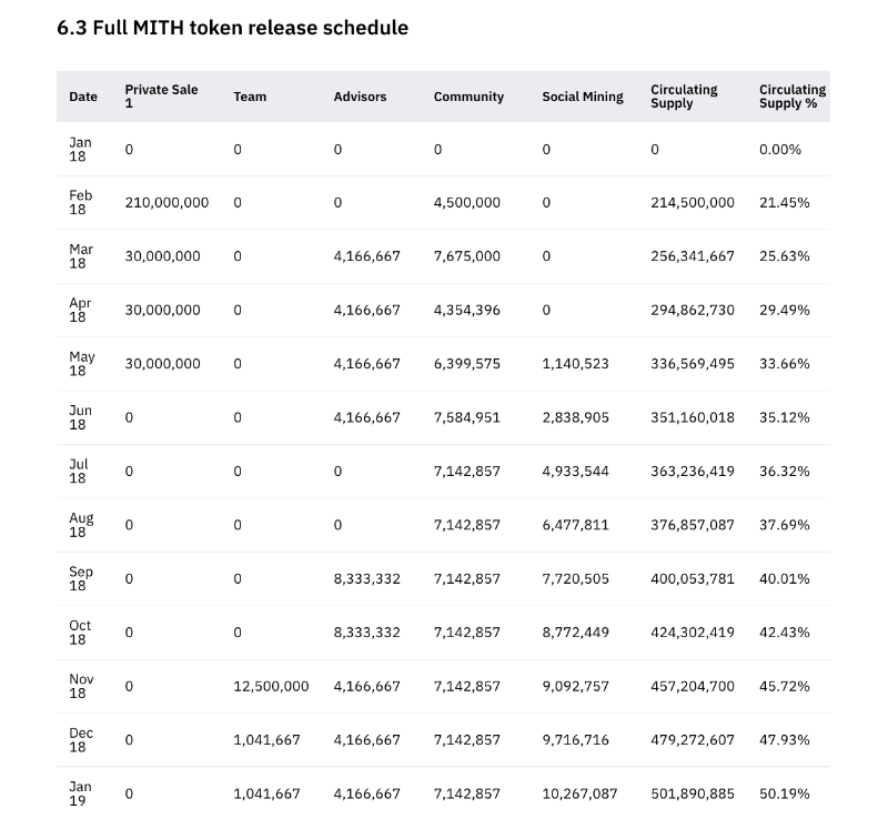 挪用 22,000ETH、4年推10个垃圾项目，麻吉大割黄立成加密往事