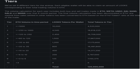 NFT世界的大卫VS歌利亚：LooksRare如何与OpenSea竞争