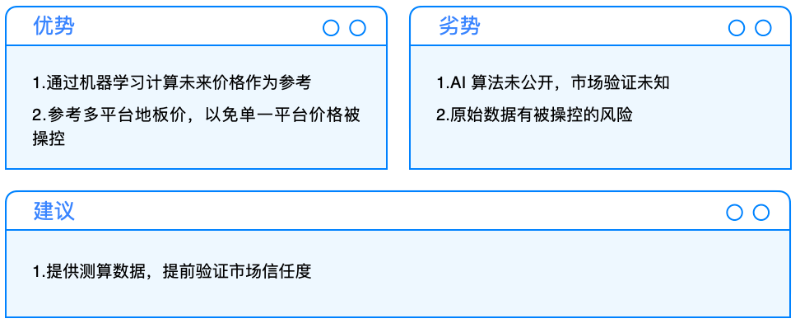 Cobo Ventures: 從當前市場,看未來 NFTFi 的發展