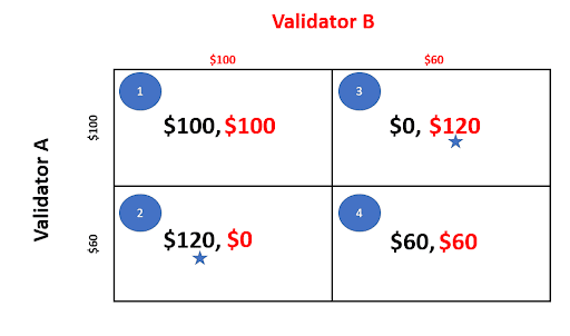 MEV2.0：MPSV 打破 MEV 市场寡头垄断，使用户被动收益