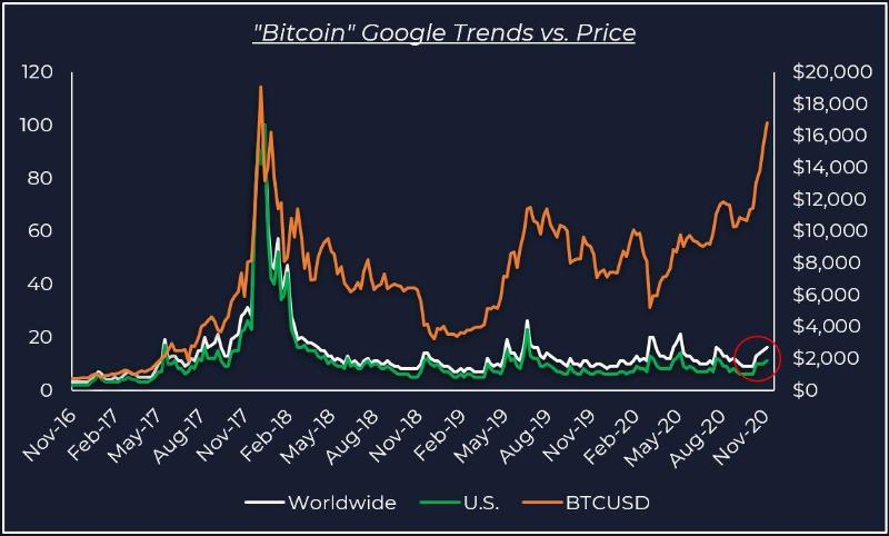 7张图告诉你，比特币为什么不会走2017年的老路