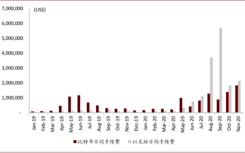 中金：过去一年，币圈发生了什么变化？