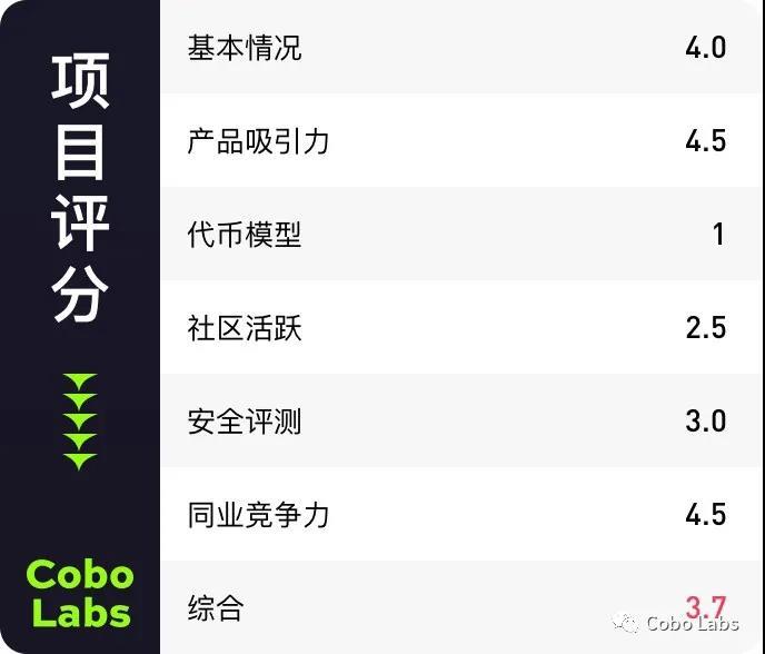 「Cobo Labs」投研报告:Ribbon Finance项目解析