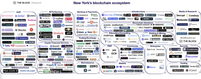 Lightspeed ：Web3/Crypto/Metaverse 生态系统指南