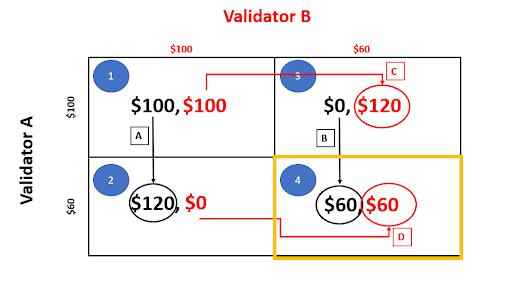 MEV2.0：MPSV 打破 MEV 市场寡头垄断，使用户被动收益