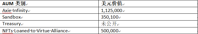 鏈遊公會群英錄：YGG和他的江湖對手們