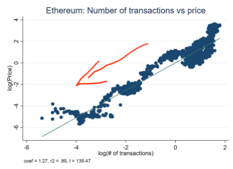 经济学女博士：为什么我看空以太坊？