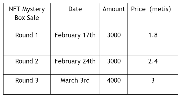Neptune游戏项目获Metis战略投资，将于3月份上线Andromeda