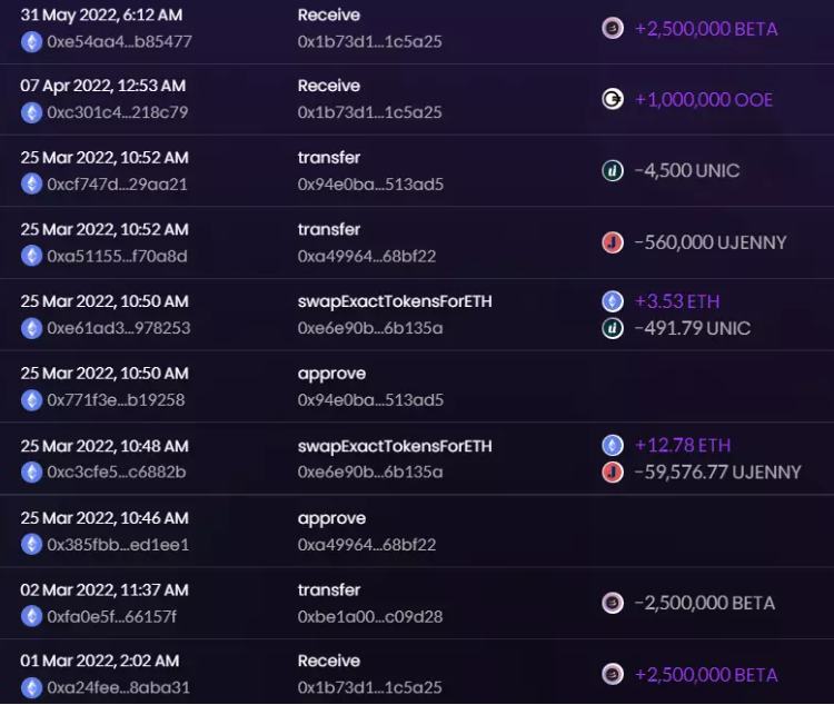 Nansen数据揭秘:加密VC,谁是钻石手,谁是纸手?
