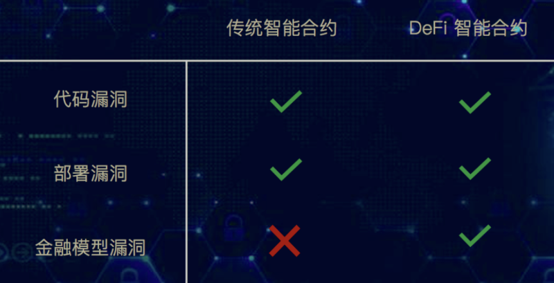DeFi项目又双叒叕出幺蛾子，BZRX IDO事件解析及防范建议