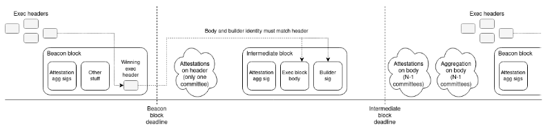 Vitalik Buterin đã nói gì tại Hội nghị Thượng đỉnh Ethereum Thượng Hải? Tổng quan tiến độ mới nhất hệ sinh thái Ethereum